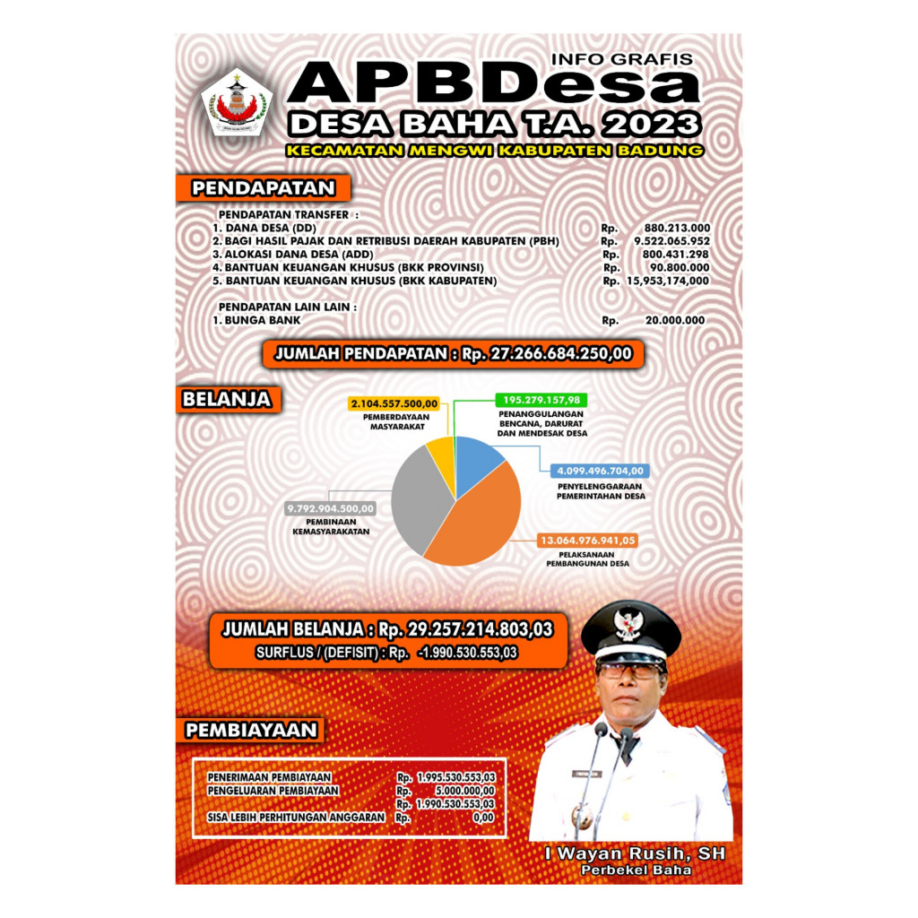 Transparansi Publik APBDes 2023