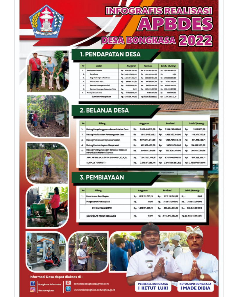 Infografis Realisasi APBDES Desa Bongkasa 2022