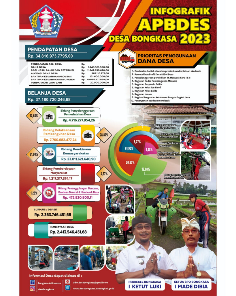 Infografik APBDES Desa Bongkasa 2023