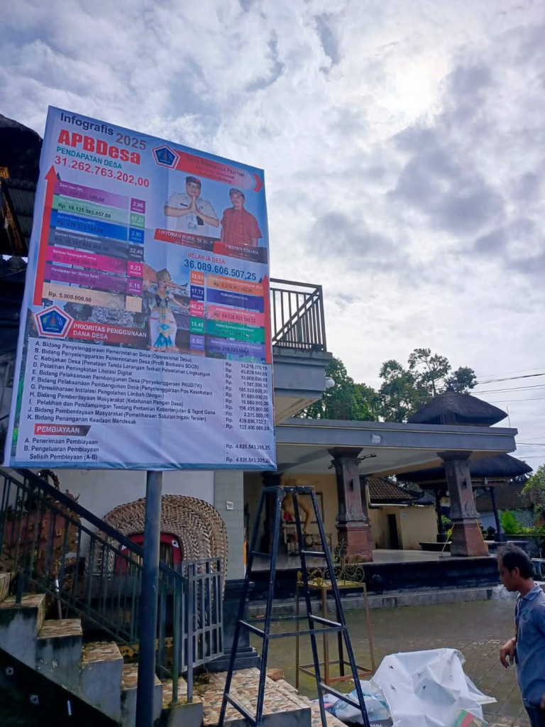 Pemasangan APBDesa Tahun 2025