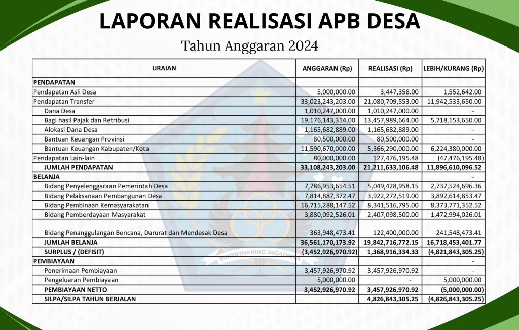 Laporan Realisasi APBDesa Tahun 2024