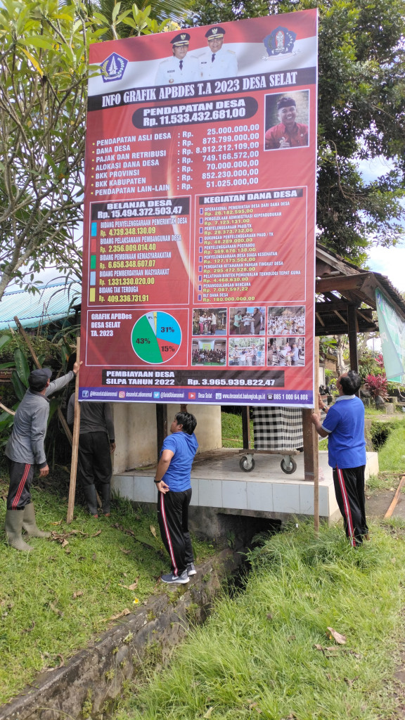 APBDesa Induk Tahun Anggaran 2023