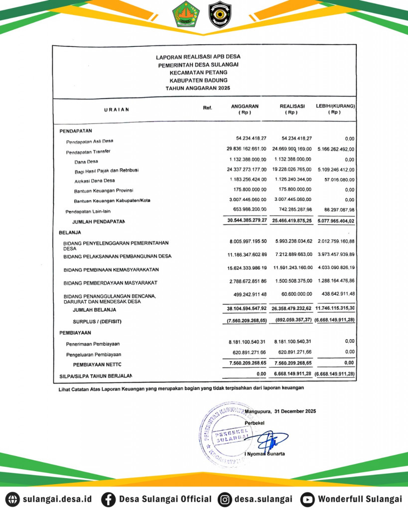 LAPORAN PERTANGGUNGJAWABAN REALISASI ANGGARAN PENDAPATAN DAN BELANJA DESA SULANGAI TAHUN ANGGARAN 2025