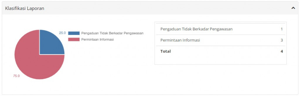 Dinsos Badung Serahkan bantuan Sembako