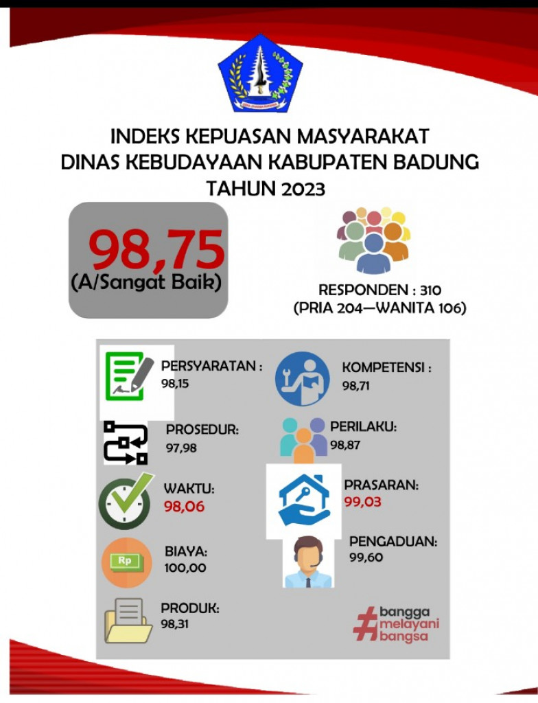 INADEKS KEPUASAN MASYARAKAT