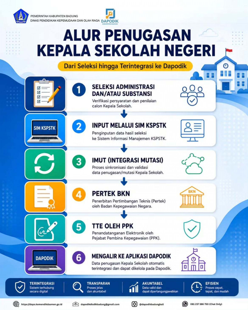 Disdikpora Badung Sosialisasikan Alur Penugasan Kepala Sekolah Negeri yang Terintegrasi dengan Dapodik