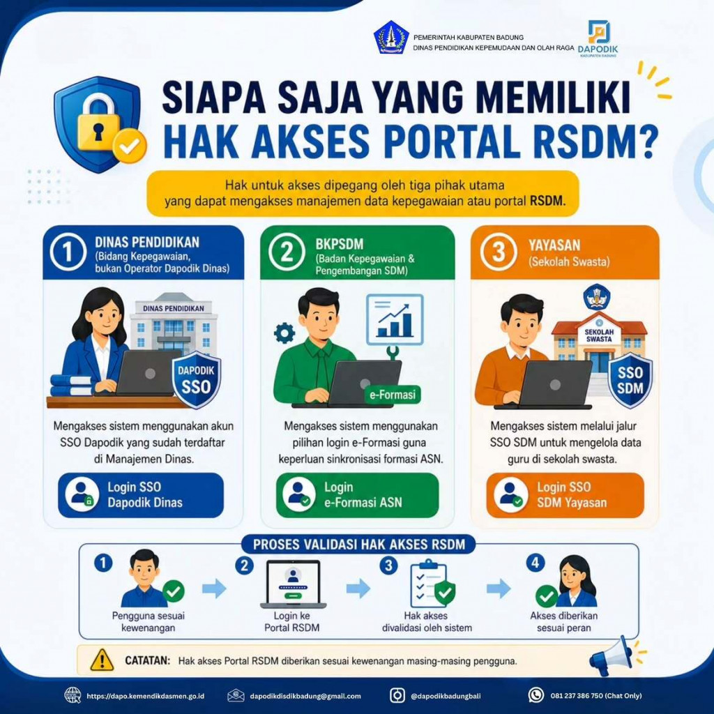 Disdikpora Badung Jelaskan Pembagian Hak Akses Portal RSDM, Operator Dapodik Dinas Tidak Berwenang Mengelola Data Kepegawaian