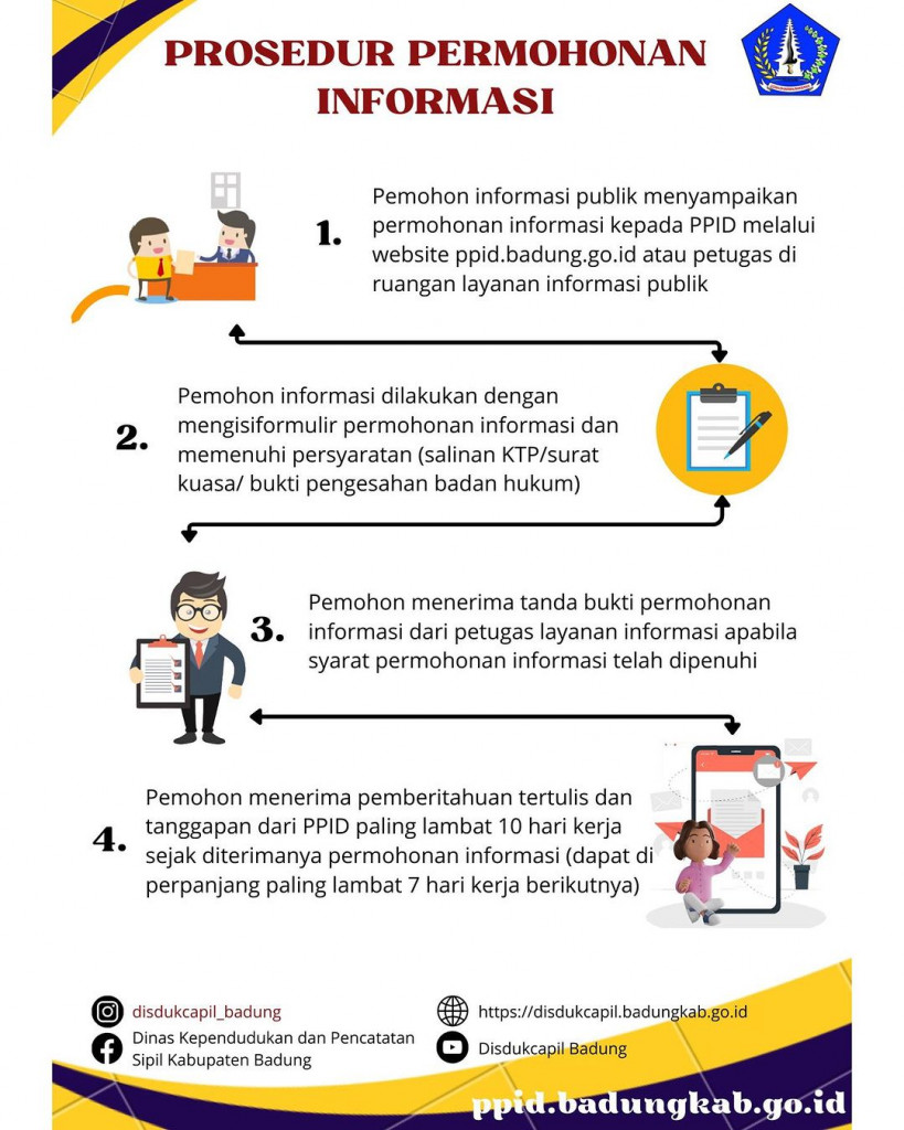 PROSEDUR PERMOHONAN INFORMASI