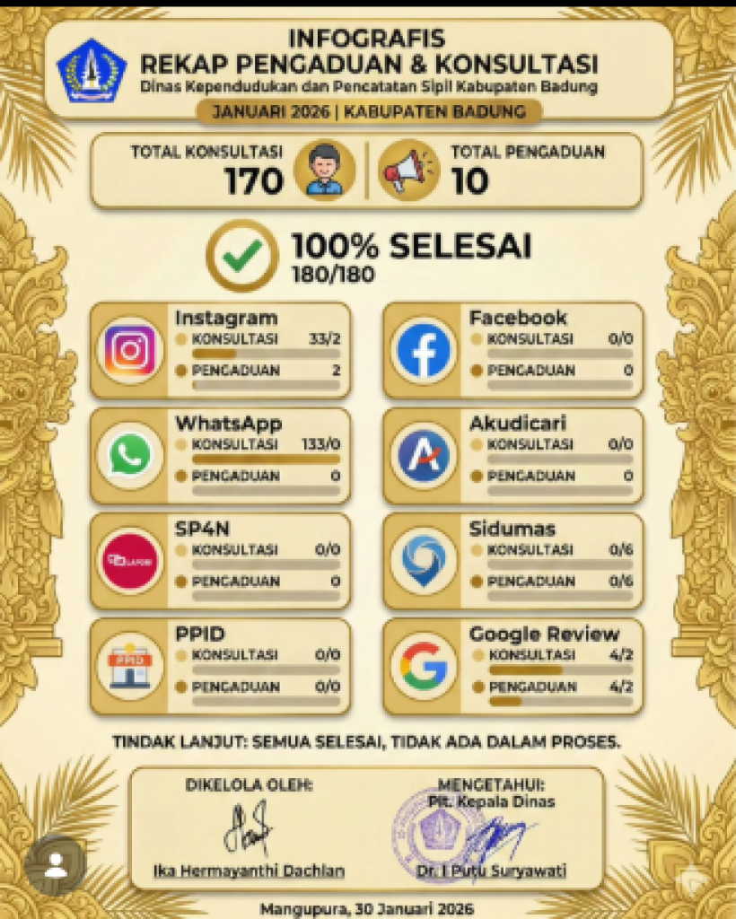 Infografis Rekapitulasi Pengaduan dan Konsultasi untuk Bulan Januari 2026!