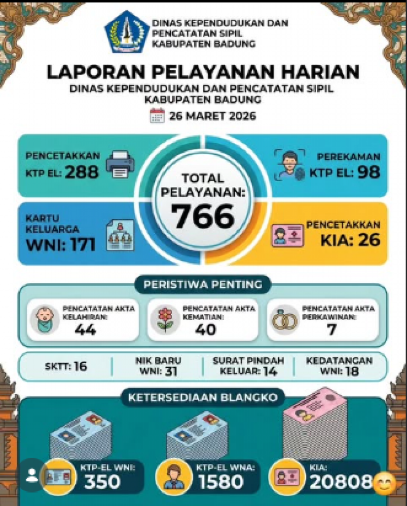 Pada Tanggal 26 Maret 2026, Pelayanan Harian Dinas Kependudukan dan Pencatatan Sipil Kabupaten Badung untuk hari ini