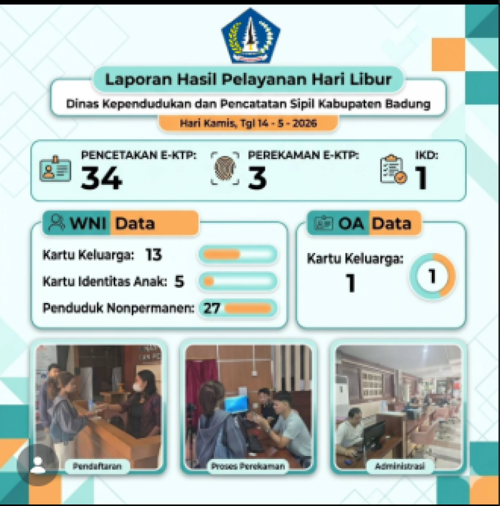 LAPORAN HASIL PELAYANAN HARI LIBUR tanggal 14 Mei 2026