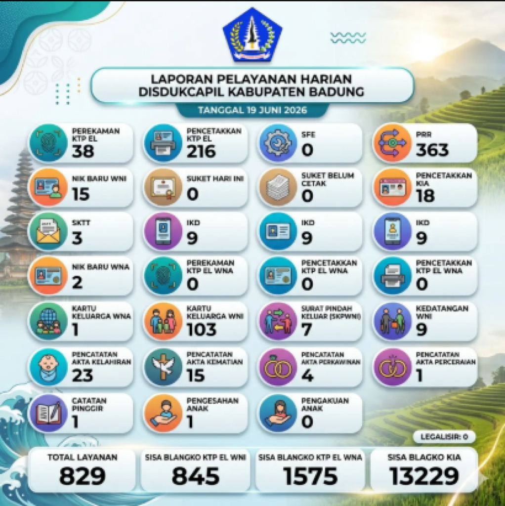 Laporan Pelayanan Harian Disdukcapil Badung untuk hari ini, tanggal 19 Juni 2026