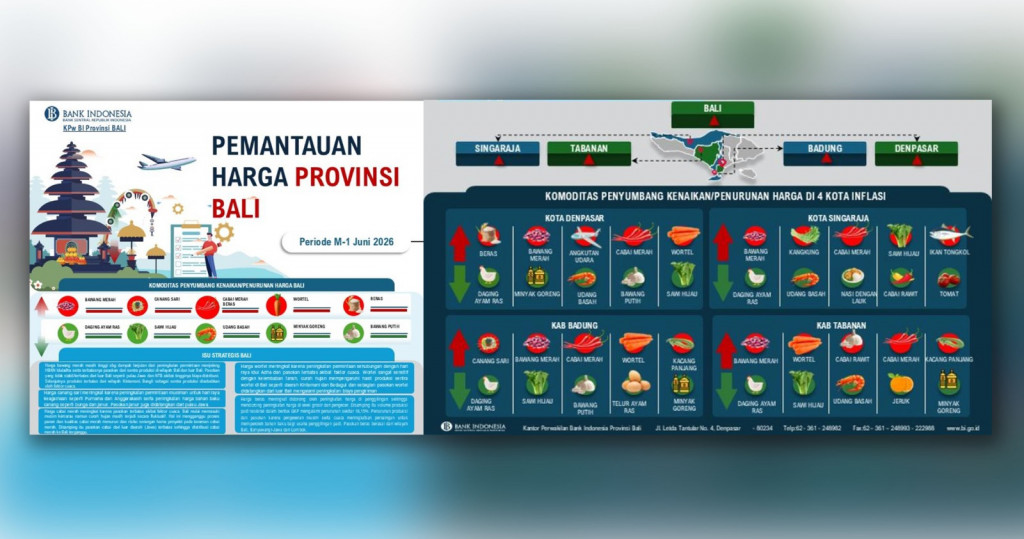 Hasil Pemantauan Harga Komoditas Pangan Strategis Minggu I Juni 2026
