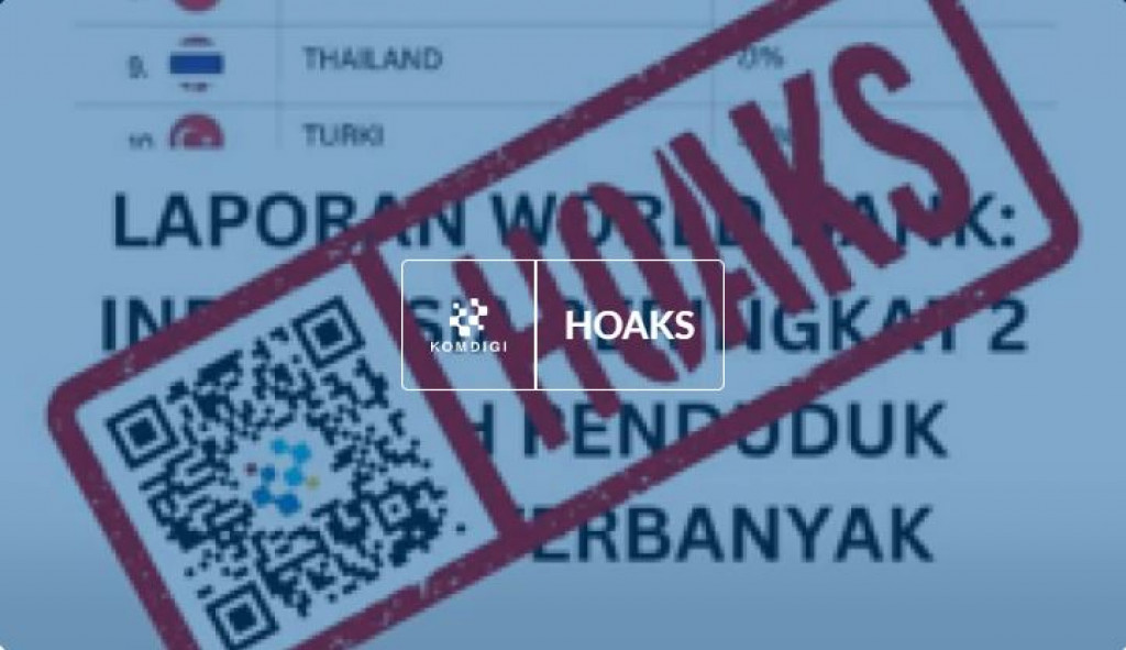 [HOAKS] World Bank Menyatakan Indonesia Negara Termiskin Kedua di Dunia pada 2025