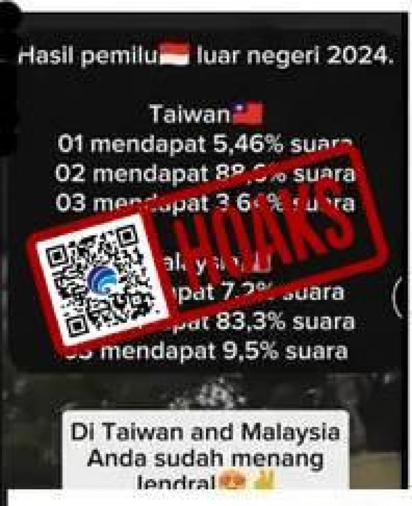 [HOAKS] Hasil Hitung Suara di Malaysia dan Taiwan Telah Selesai Dilakukan