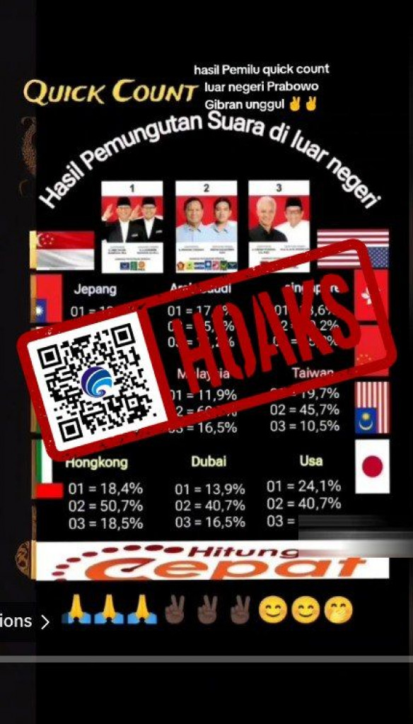 [HOAKS] Hasil Perolehan Sementara Pilpres 2024 di Luar Negeri Sebelum 14 Februari