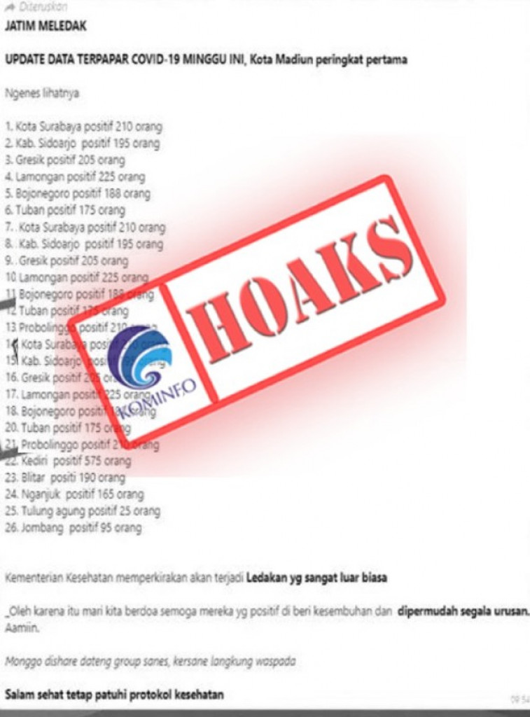 [HOAKS] Ledakan Kasus Covid-19 di Jawa Timur