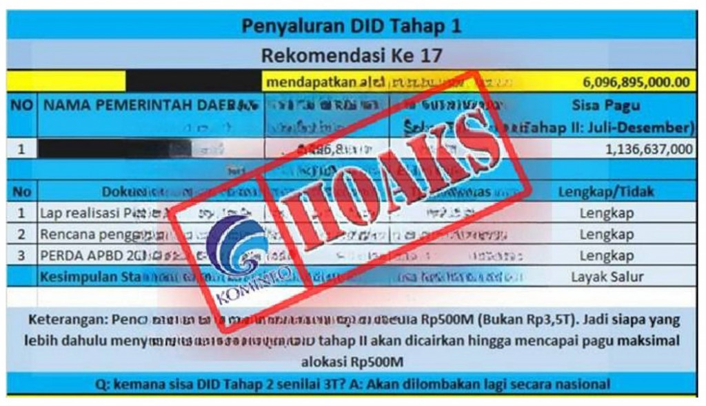 [HOAKS] Informasi Penyaluran Dana Insentif Daerah Tahap 1 Tahun 2022
