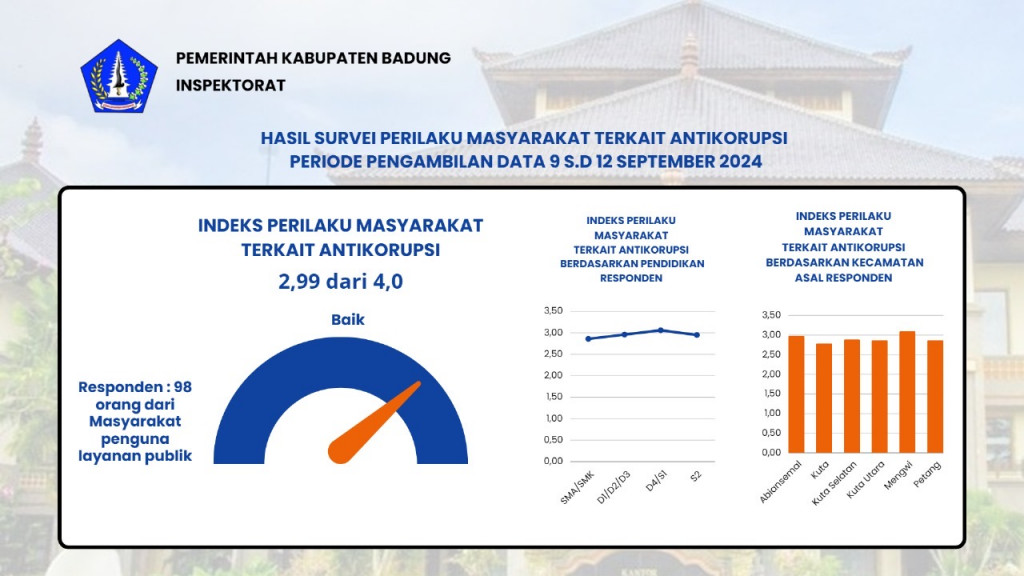 INDEKS PERILAKU MASYARAKAT TERKAIT ANTIKORUPSI