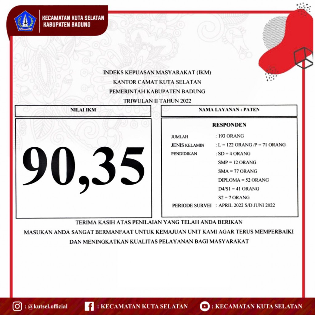 IKM Kantor Camat Kuta Selatan Triwulan II Tahun 2022