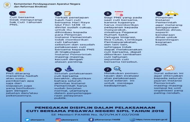 SE Menpan RB Soal Penegakan Disiplin dalam Pelaksanaan Cuti Bersama PNS 2018