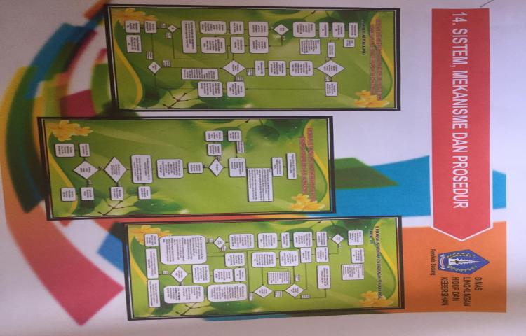 Standart Pelayanan Ijin Lingkungan DLHK Badung