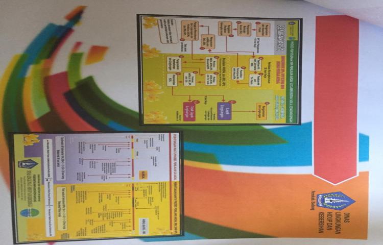 Standart Pelayanan Ijin Lingkungan DLHK Badung