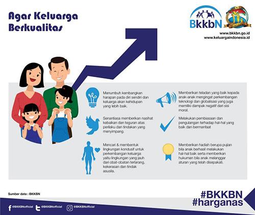 Hari Keluarga Nasional 29 Juni 2017 : Tonggak Penting Untuk Membangun Manusia Indonesia