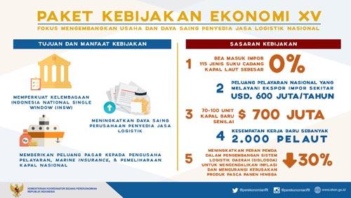 KEMENTERIAN KOORDINATOR BIDANG PEREKONOMIAN REPUBLIK INDONESIA