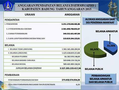 Performa APBD Badung Tahun 2015 Pro Rakyat Sepenuhnya Untuk Kesejahteraan Krama Badung