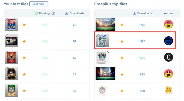 Desainer Lokal, Raih Peringkat 2 Top Freepik Files Tingkat Internasional