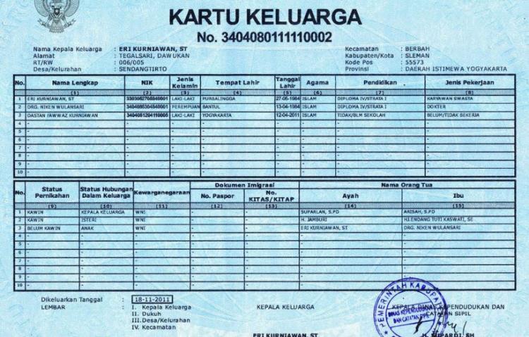 Pentingnya Kartu Keluarga dan Mudahnya Proses Pembuatan Di Desa Abiansemal