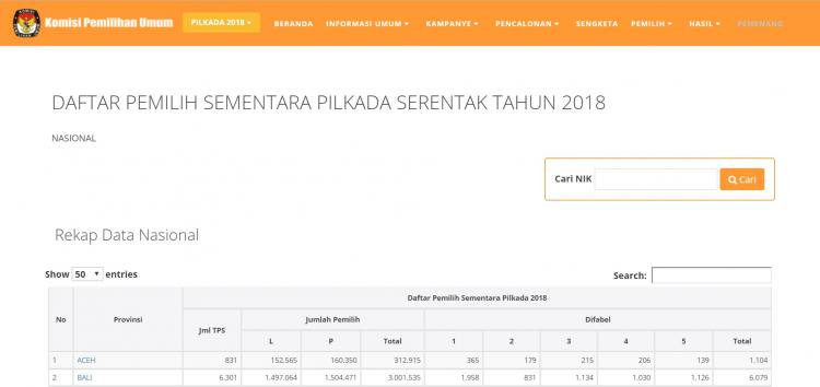 Daftar Pemilihan Sementara  Pilkada Serentak Tahun 2018