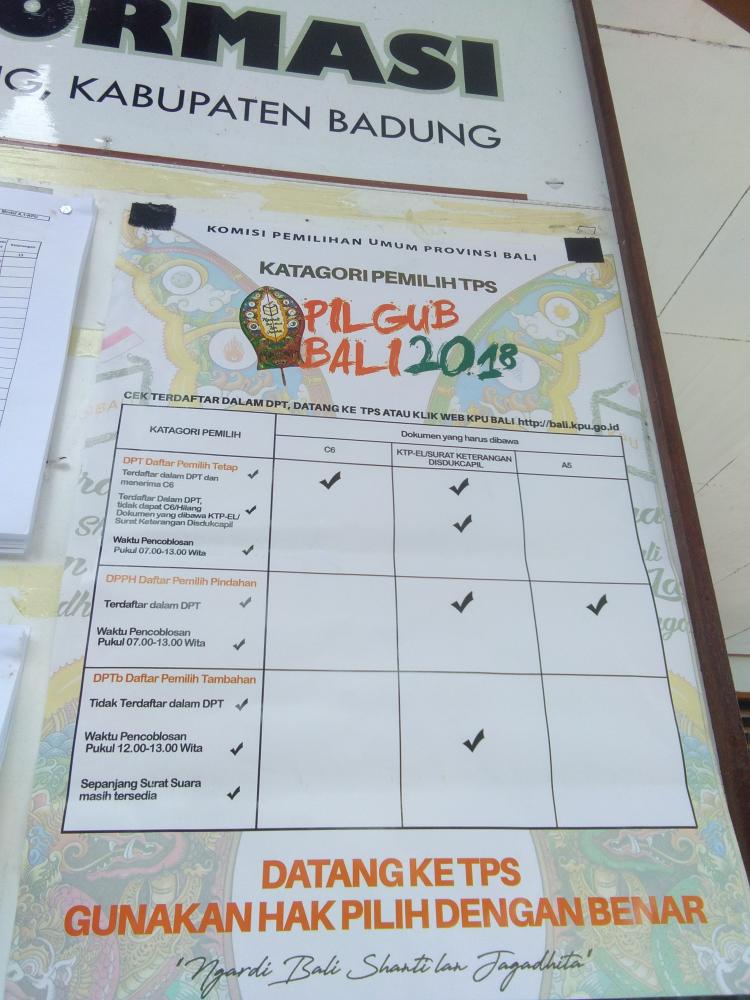 H-1 PILGUB BALI, PPS HIMBAU MASYARAKAT DATANG MENCOBLOS