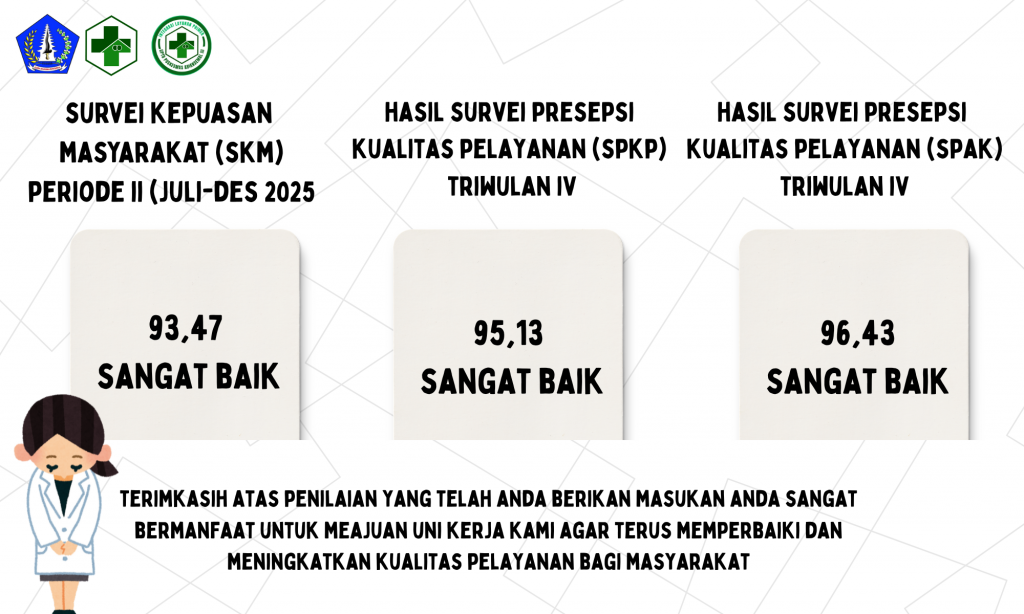 HASIL SKM UPTD PUSKESMAS ABIANSEMAL III