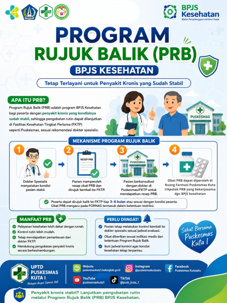 Program Rujuk Balik (PRB) BPJS Kesehatan: Solusi Pengobatan Rutin bagi Pasien Penyakit Kronis
