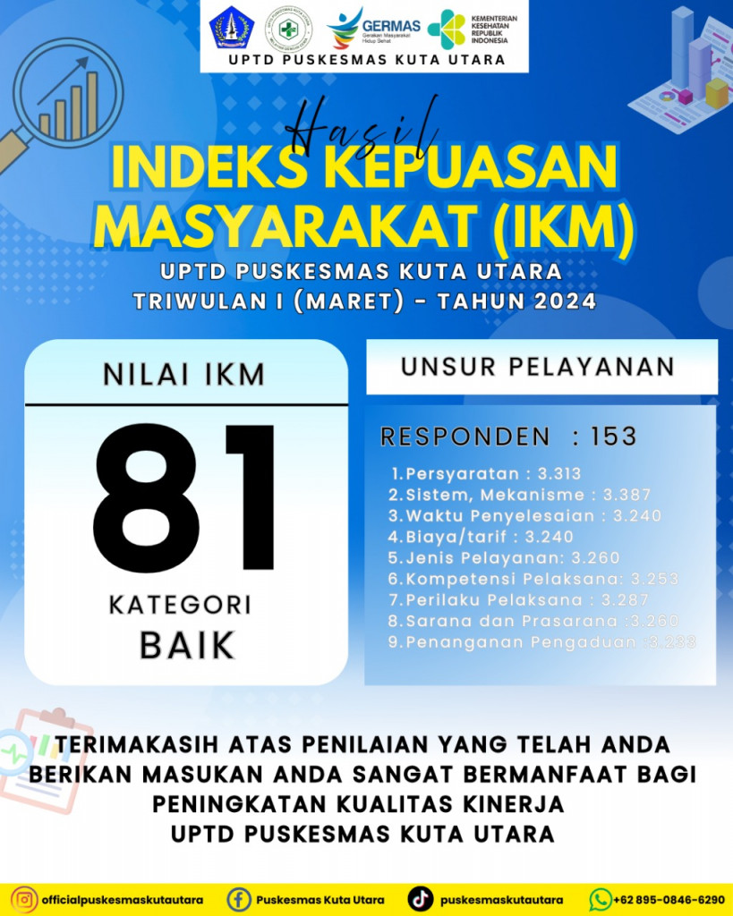 INDEKS KEPUASAN MASYARAKAT (IKM) MARET 2024