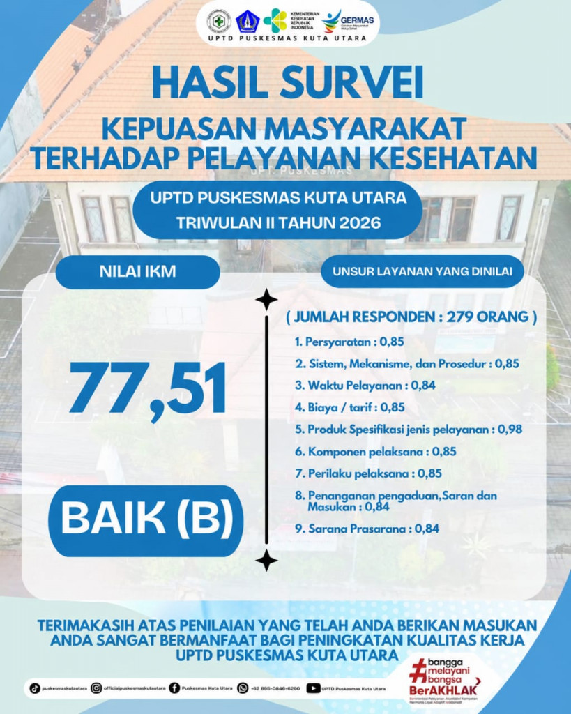 HASIL SURVEI KEPUASAN MASYARAKAT (SKM) TRIWULAN II TAHUN 2026